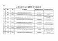 2025年11月7日 (五) 11:21版本的缩略图