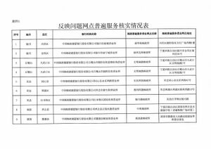 宁夏邮政管理局关于宁夏各地邮政八项违规情形的复函2-10.jpg