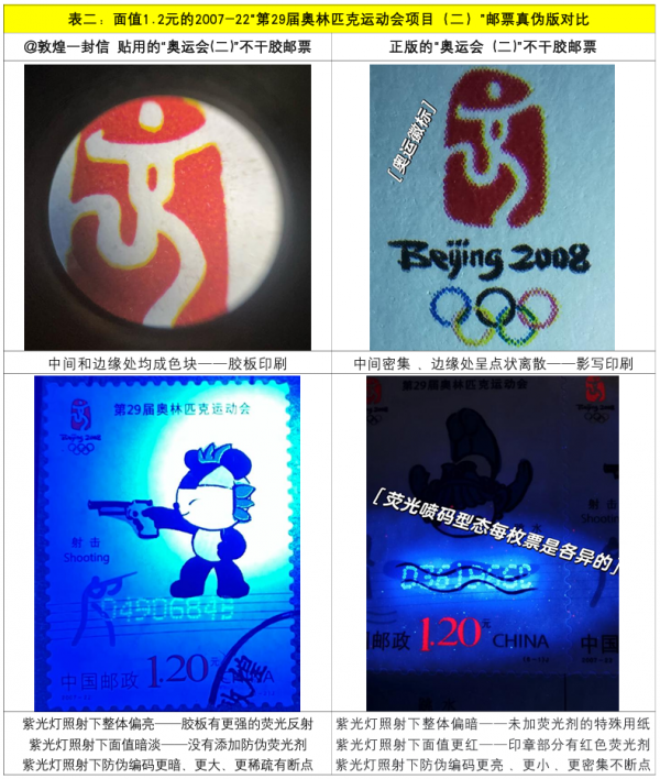 2007-22“第29届奥林匹克运动会项目(二)”不干胶邮票鉴别 敦煌